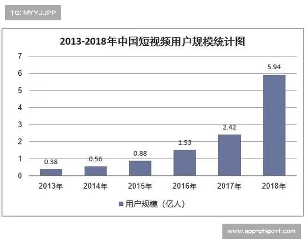 体育平台引入社交分享机制 扩大用户规模 体育平台引入社交分享机制 扩大用户规模
